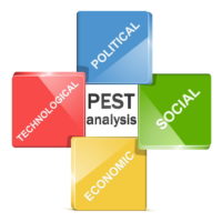 PEST-анализ - как проводить